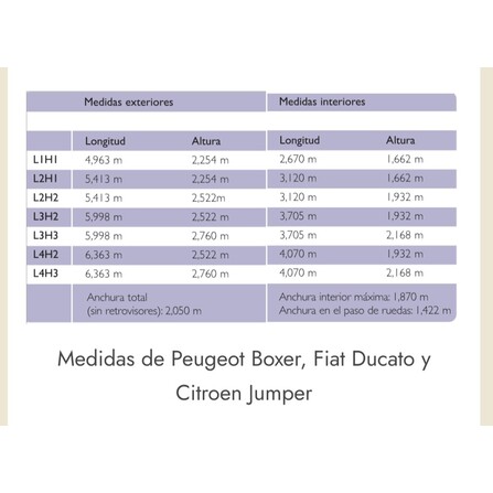 Protector Plano de Carga Citroen Jumper, Fiat Ducato, Peugeot Boxer 100350